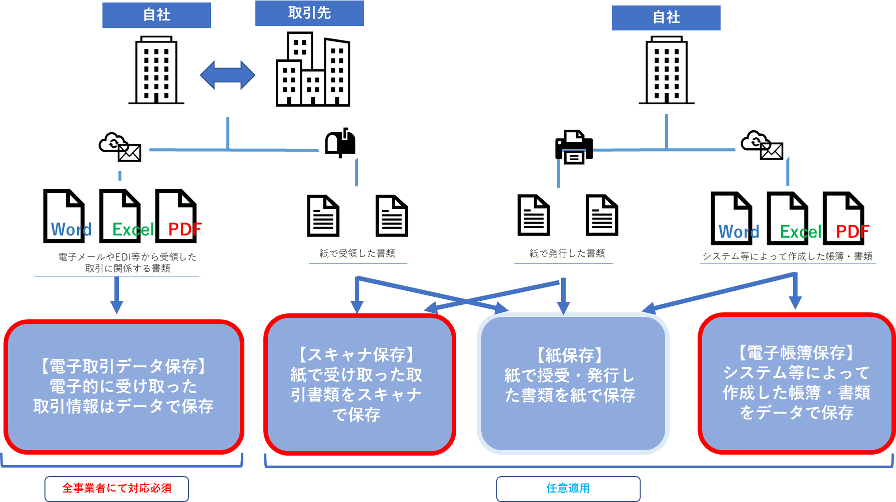 電子帳簿保存法の解説図.png