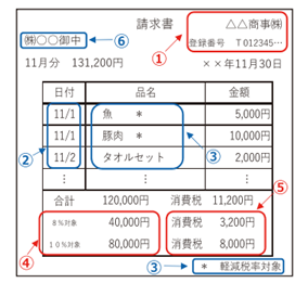 適格請求書