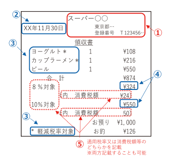 適格簡易請求書