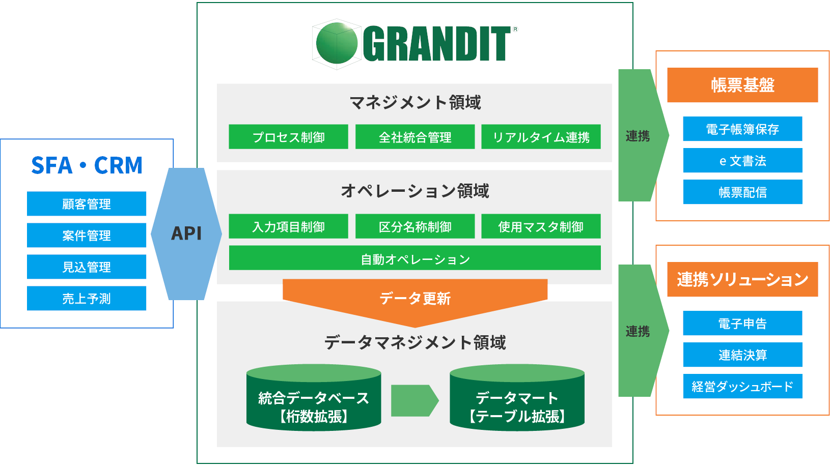 GRANDITとは？GRANDITの特長と選ばれる理由